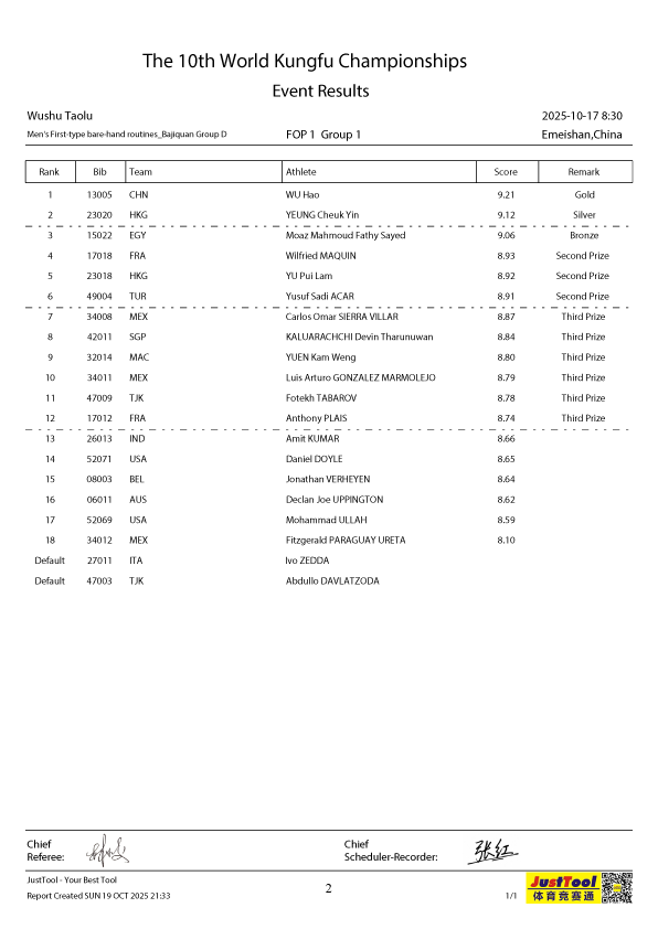 Sample Result Table (10th WKFC)
